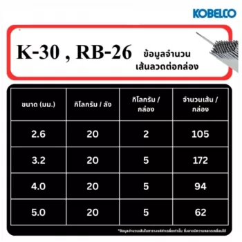 ภาพย่อ ลวดเชื่อมไฟฟ้า KOBE-30 (E6013) โกเบแท้ เชื่อมเหล็กแผ่นบาง ตั้งลากลง รูปที่ 5